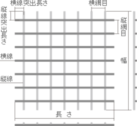 ステンレスワイヤーメッシュ | 溶接金網・ひし形金網製造メーカー 株式